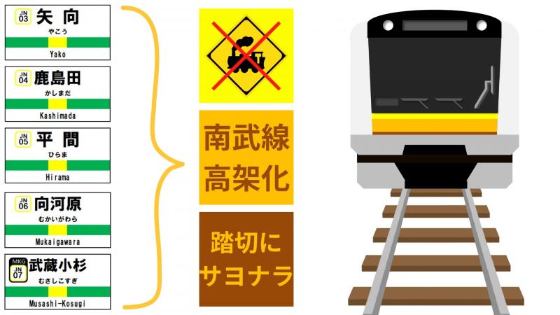 さよなら、開かずの踏切！川崎・南武線沿線の未来を変える大プロジェクトの舞台裏