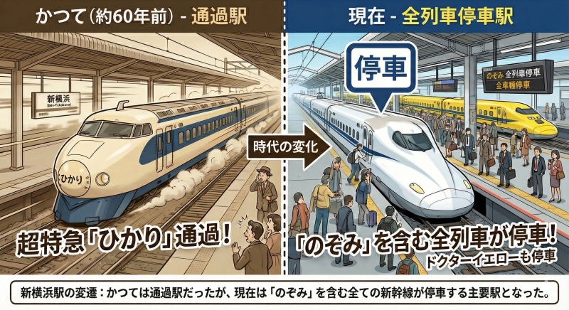 なぜ、「のぞみ」は新横浜駅に停まるのか?