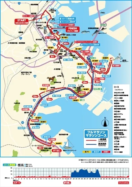 横浜マラソン2019