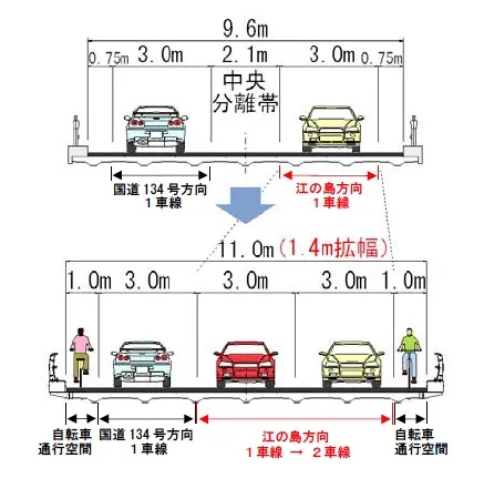 江の島大橋拡張工事とバリアフリー計画