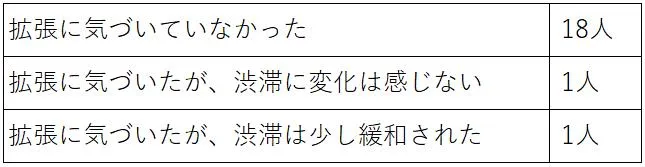 江の島大橋拡張工事とバリアフリー計画