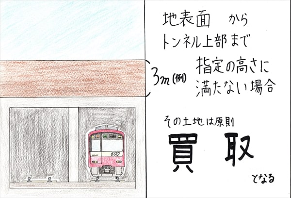 京急線戸部駅～日ノ出町駅間のトンネルのカーブ
