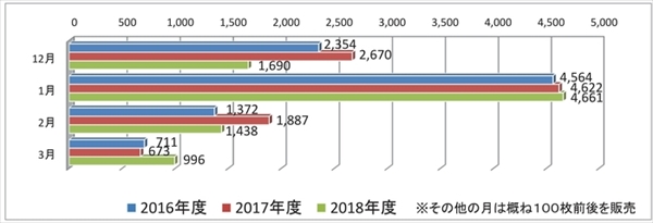 ゆめきぼ切符キャンペーン